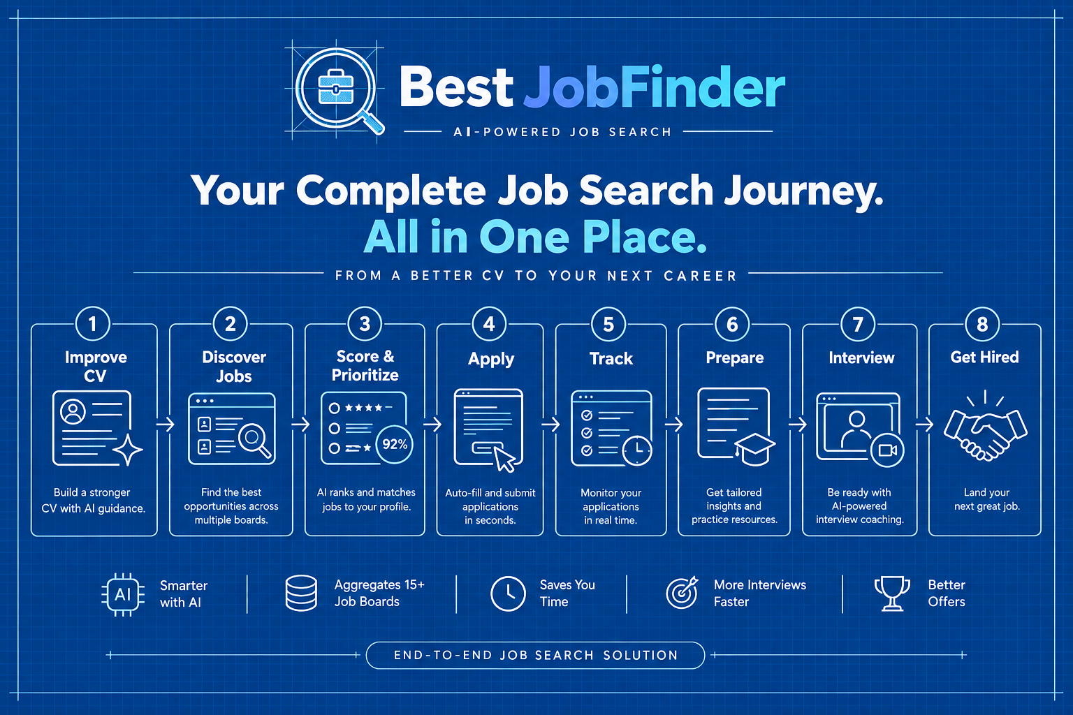Best JobFinder screenshot: All-in-one AI job search: find jobs, tailor CVs and auto-fill applications