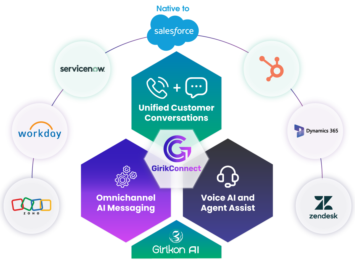 Girikon.AI screenshot: Girikon AI — All Channels. One Intelligent Platform.